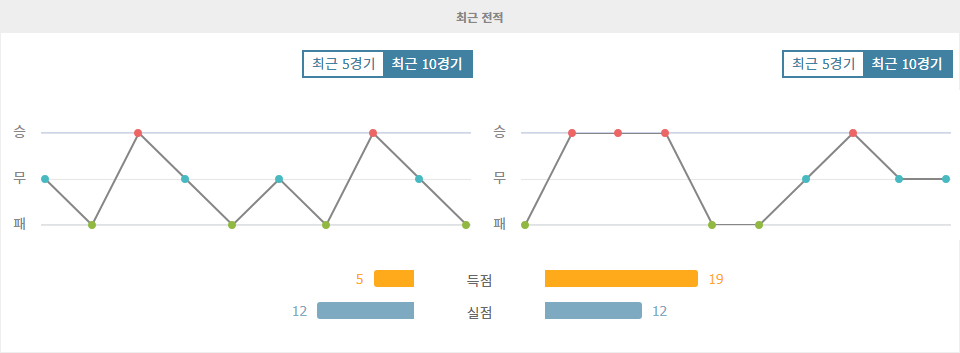 【토토픽공유】캄페오나투 브라질레이루 세리이 A: 쿠이아바 EC vs 코린치앙스 경기 분석 - 10월 29일