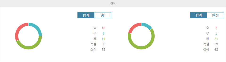 【무료픽공유】J1리그 2024-10-19 13:00 교토 상가 FC vs 사간 도스: 승리를 향한 갈증, 홈 이점을 노리는 교토 상가 FC