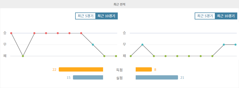 【무료픽공유】J1리그 2024-10-19 13:00 교토 상가 FC vs 사간 도스: 승리를 향한 갈증, 홈 이점을 노리는 교토 상가 FC