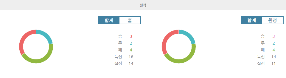 【메이저경기분석】키르기스스탄 vs 북한, 월드컵 아시아 지역 예선 승부의 향방은?