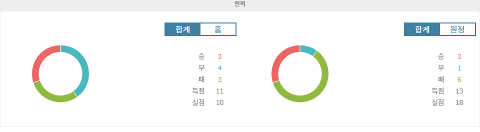 【스포츠픽】라요 바예카노 vs 알라베스: 승리의 향방은 라요 바예카노에게?