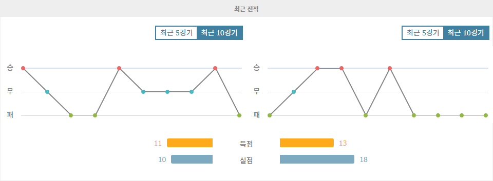 【스포츠픽】라요 바예카노 vs 알라베스: 승리의 향방은 라요 바예카노에게?