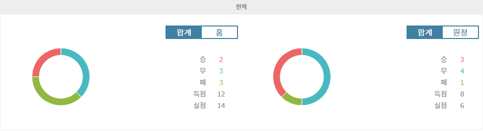 【토토픽공유】잉글랜드 프리미어리그: 레스터 시티 vs 노팅엄 포리스트, 승리는 누구에게?