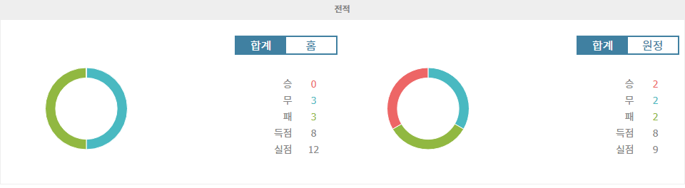 【스코어예측】잉글랜드 프리미어리그 2024-10-05 레스터 시티 vs 본머스: 승리의 향방은?