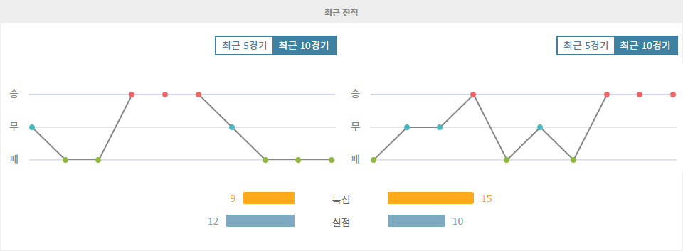 【프로토예측】리투아니아 vs 루마니아, 압도적인 기세의 루마니아 승리 예상!