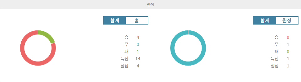 마카비 텔아비브 vs FC 미트윌란: 유로파리그에서 승리를 향한 뜨거운 승부 예상