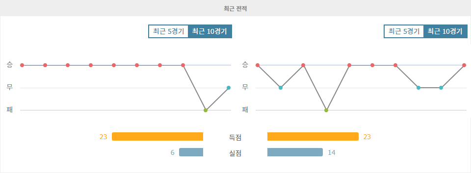 마카비 텔아비브 vs FC 미트윌란: 유로파리그에서 승리를 향한 뜨거운 승부 예상