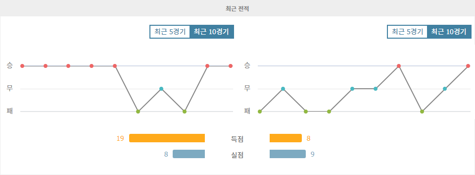 【메이저놀이터순위분석】UEFA 유로파리그 2024-10-25 00:45 마카비 텔아비브 FC vs 레알 소시에다드: 승리의 향방을 가르는 흥미진진한 대결!