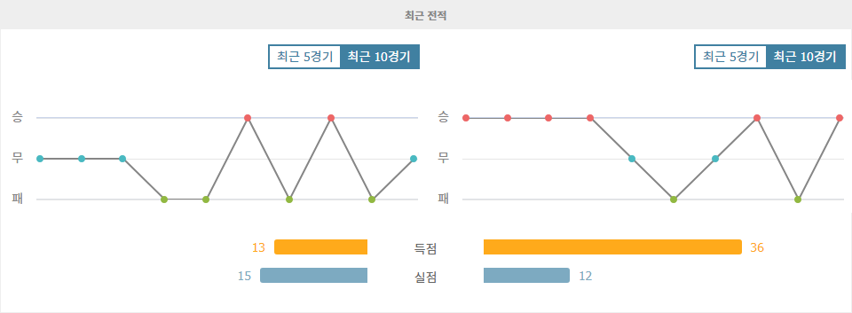 【토토경기추천】DFB-포칼 2024-10-31 03:45 마인츠 vs FC 바이에른 뮌헨: 뮌헨의 승리 예상