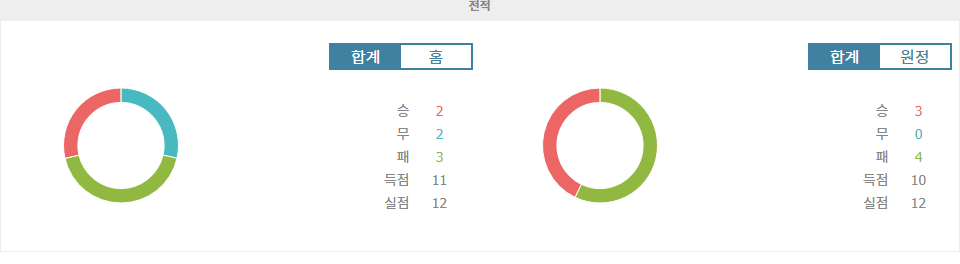 【오늘토토무료픽】독일 분데스리가 2024-10-26 02:30 마인츠 vs 보루시아 묀헨글라트바흐: 승리의 향방은?