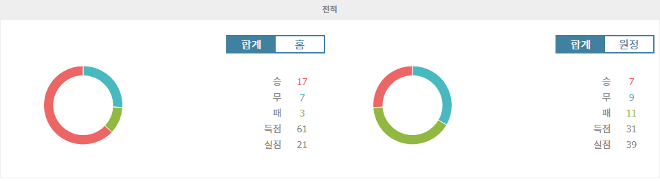 【토토경기예측】말뫼 FF vs IFK 예테보리: 스웨덴 알스벤스칸의 뜨거운 맞대결 예상