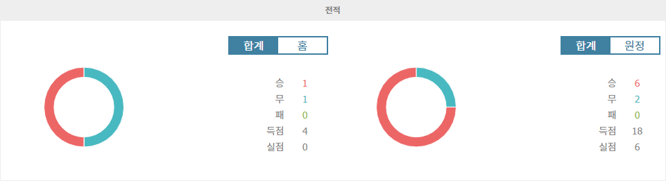 【안전놀이터순위분석】챔피언스리그 맨시티 vs 스파르타 프라하 분석: 챔피언의 위용, 과연 꺾일까?