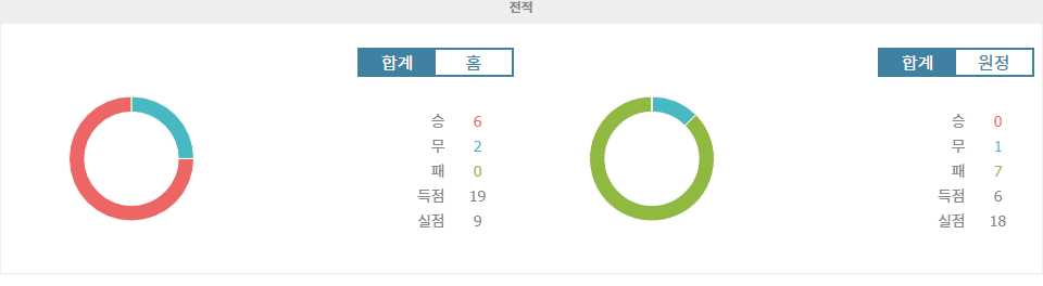 【스포츠토토】잉글랜드 프리미어리그 2024-10-26 맨체스터 시티 vs 사우샘프턴: 압도적인 승리를 예상하는 맨체스터 시티