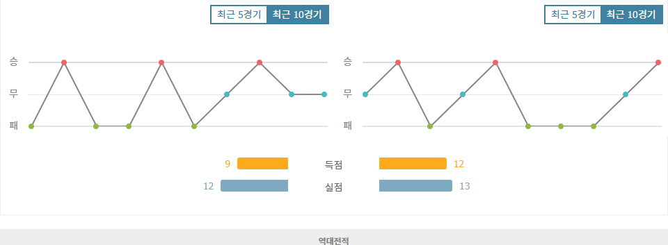 【토토사이트분석】멕시코 vs 미국, 홈 이점을 앞세운 멕시코의 승리 예상! 2024-10-16 국제 친선경기 분석