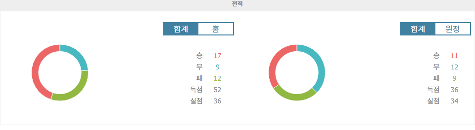 【메이저사이트순위】미요나리오스 FC vs 포르탈레사 FC: 홈 이점을 활용할 미요나리오스의 승리 예상