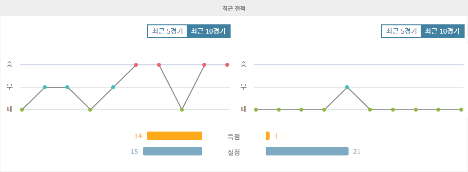 【스포츠픽】몰도바 vs 안도라, 승점 3점 사냥에 나서는 몰도바의 홈 승리 예상!