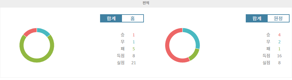 【스포츠토토】몽펠리에 HSC vs 올림피크 마르세유: 리그 1의 강력한 도전, 승리의 향방은?