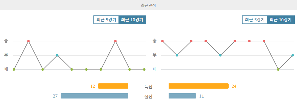 【스포츠토토】몽펠리에 HSC vs 올림피크 마르세유: 리그 1의 강력한 도전, 승리의 향방은?