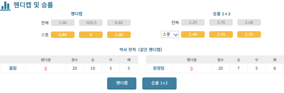 【스포츠토토】J리그컵 2024-10-13 나고야 그램퍼스 vs 요코하마 F 마리노스: 승부의 향방을 가르는 격돌