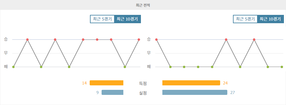 【스포츠토토】J리그컵 2024-10-13 나고야 그램퍼스 vs 요코하마 F 마리노스: 승부의 향방을 가르는 격돌