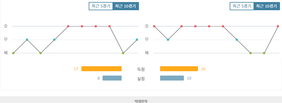 【오늘토토무료픽】뉴질랜드 vs 타히티, 월드컵 오세아니아 지역 예선 승리는 누구에게?