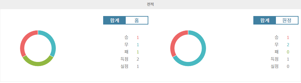 【해외스포츠분석】북아일랜드 vs 불가리아: UEFA 네이션스리그 승부 예측