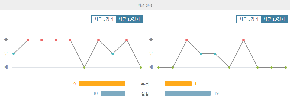 【무료스포츠픽】EFL 트로피: 노츠 카운티 FC vs 노샘프턴 타운 FC - 승리의 갈증을 해소할 팀은?