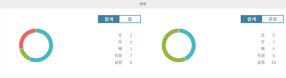 【스포츠토토분석】잉글랜드 프리미어리그: 노팅엄 포레스트 vs 크리스탈 팰리스, 승부의 향방은?