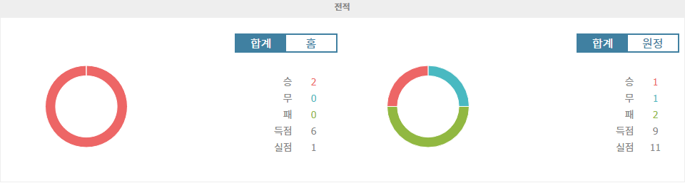 【스포츠티비】올랭피크 리옹 vs 베식타스 JK, 유로파리그 2024-10-25 승리의 주인공은?