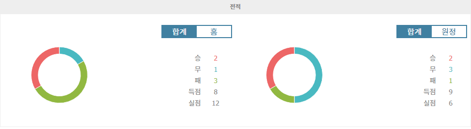 【메이저경기분석】프랑스 리그 1, 올랭피크 리옹 vs FC 낭트: 승리의 기세를 이어갈 리옹?