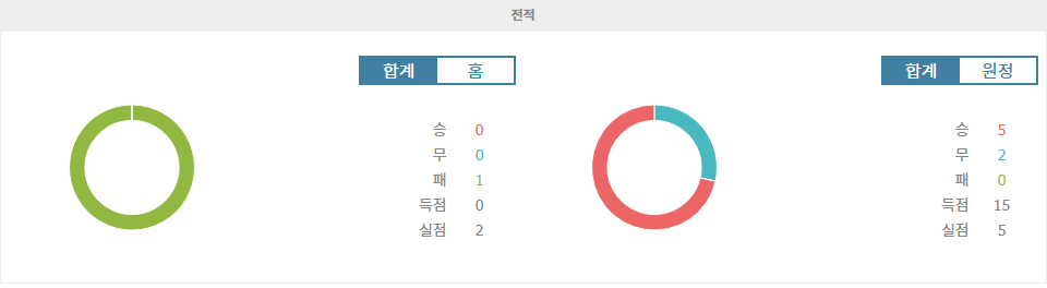 유로파리그 2024-10-04 00:45 올림피아코스 FC vs SC 브라가: 승리의 향방은?