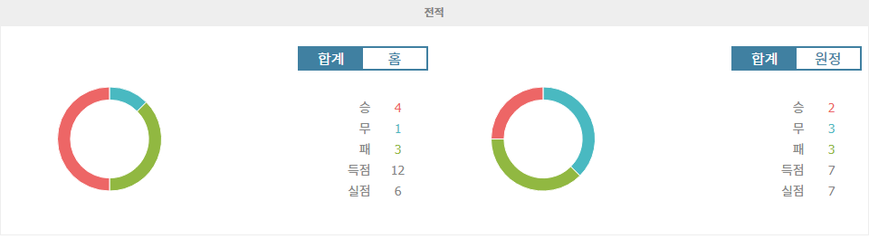 【토토분석】2024년 10월 10일 오만 vs 쿠웨이트, 홈 이점을 앞세운 오만의 승리 예상