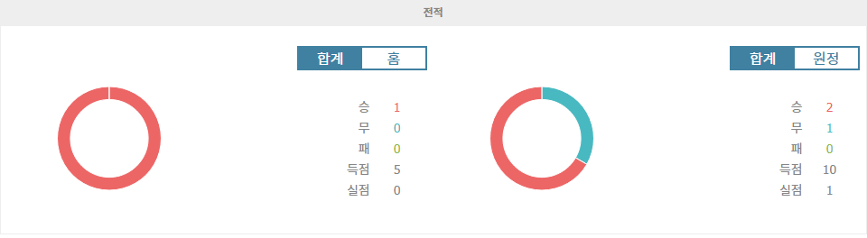 【메이저사이트추천분석】러시아 컵, PFC 소치 vs FC 볼가 울리야놉스크: 홈팀의 승리가 예상되는 이유