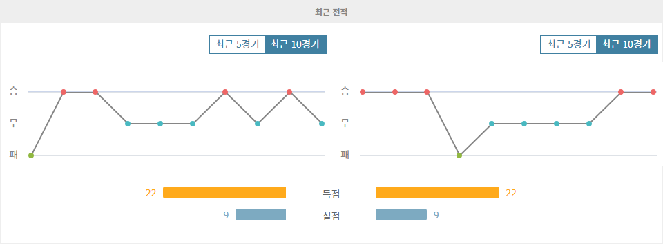 【메이저사이트추천분석】러시아 컵, PFC 소치 vs FC 볼가 울리야놉스크: 홈팀의 승리가 예상되는 이유