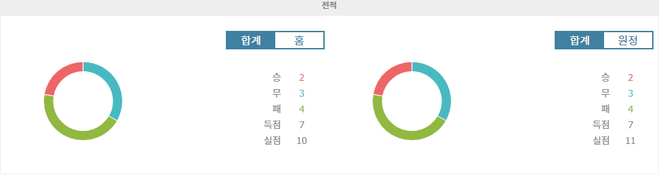 【토토사이트분석】2024년 월드컵 아시아 지역 예선: 팔레스타인 vs 쿠웨이트, 승리의 향방은?