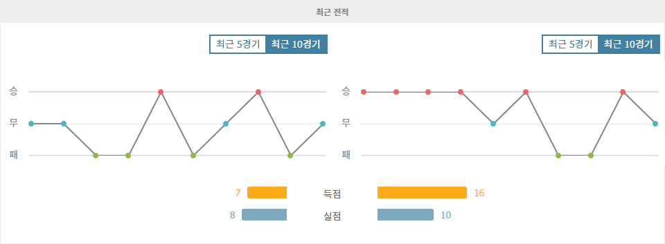 【메이저놀이터순위】스코틀랜드 챔피언십 분석: 파틱 시슬 vs 폴커크, 승리는 누구에게?