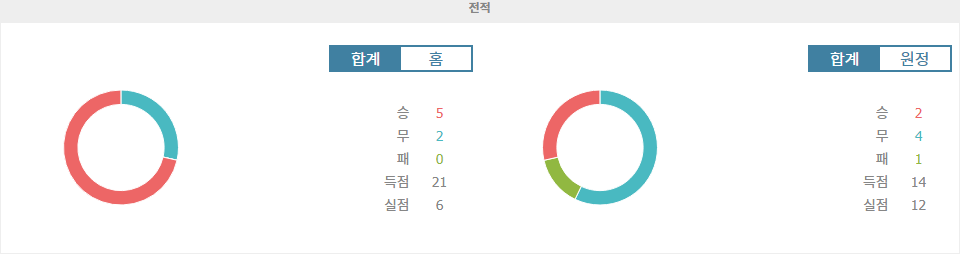 【토토경기추천】프랑스 리그 1, 파리 생제르맹 FC vs RC 스트라스부르: 챔피언의 저력과 도전자의 끈기, 승리는 누구에게?