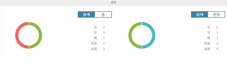 【승부예측】파리 생제르맹 vs PSV 에인트호번, 홈팀의 승리가 예상되는 이유