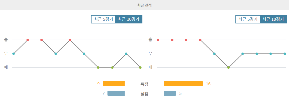 【국내해외축구분석】페루 vs 우루과이, 남미 예선 격돌! 승리의 향방은?