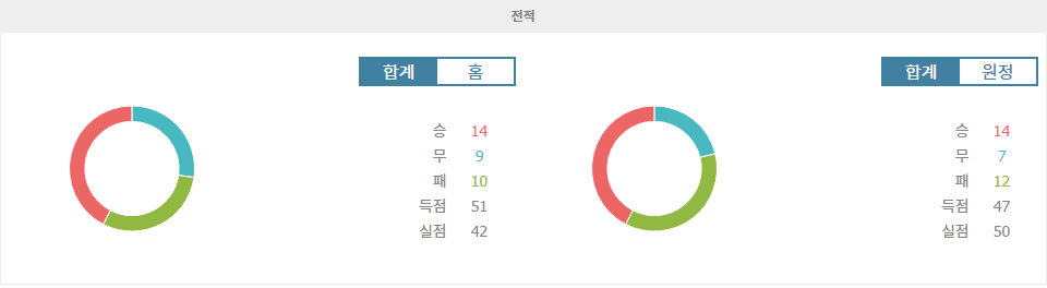 【안전놀이터추천분석】K리그1 2024-10-18 포항 스틸러스 vs 수원 FC: 파이널A 첫 승리를 향한 열전