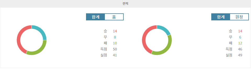 【해외스포츠분석】K리그1 2024-10-06 14:00 포항 스틸러스 vs 수원 FC: 승부 예측 및 분석