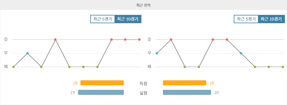 【해외스포츠분석】K리그1 2024-10-06 14:00 포항 스틸러스 vs 수원 FC: 승부 예측 및 분석