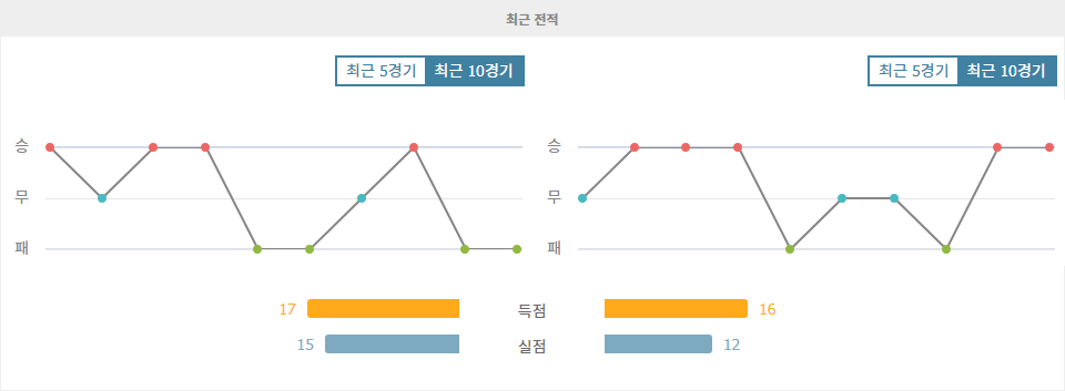 【메이저사이트순위】UEFA 네이션스리그: 폴란드 vs 크로아티아, 뜨거운 승부의 예상