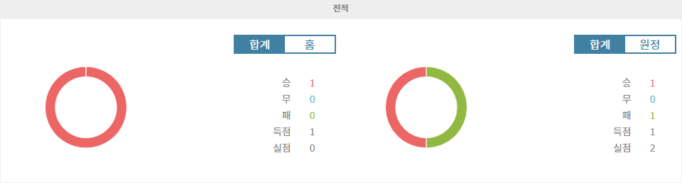 【토토사이트분석】AFC 챔피언스리그 투: 포트 FC vs 저장 프로, 승리의 향방은?