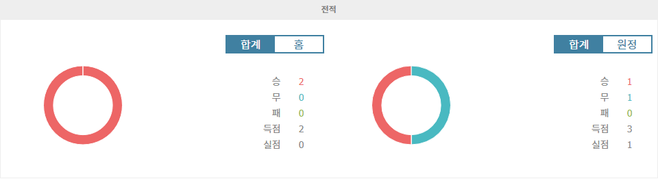 【해외분석픽】AFC 챔피언스리그 2024-10-30 포트 FC vs 라이언 시티 세일러스 FC 경기 분석: 승리의 향방은?