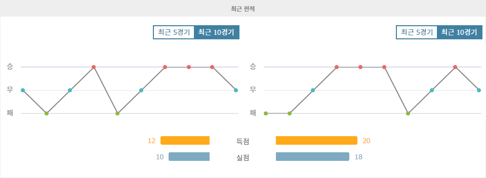 【해외분석픽】AFC 챔피언스리그 2024-10-30 포트 FC vs 라이언 시티 세일러스 FC 경기 분석: 승리의 향방은?