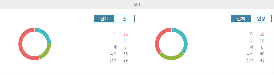 【해외분석픽】캄페오나투 브라질레이루 세리이 A: 포르탈레자 EC vs 아틀레치쿠 미네이루, 홈 이점을 노리는 포르탈레자의 승리 예상