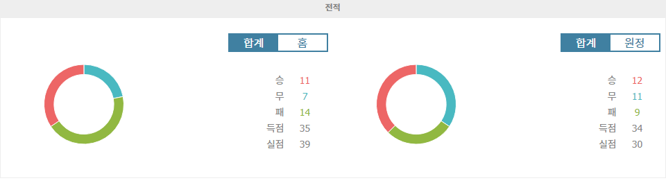 【승무패픽】아르헨티나 프리메라 디비시온, 힘나시아 라플라타 vs 우니온 데 산타페: 홈 이점을 노리는 힘나시아 라플라타