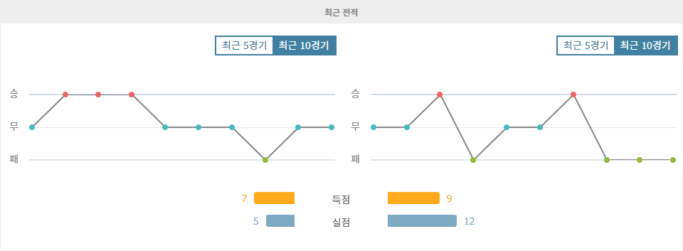 【승무패픽】아르헨티나 프리메라 디비시온, 힘나시아 라플라타 vs 우니온 데 산타페: 홈 이점을 노리는 힘나시아 라플라타