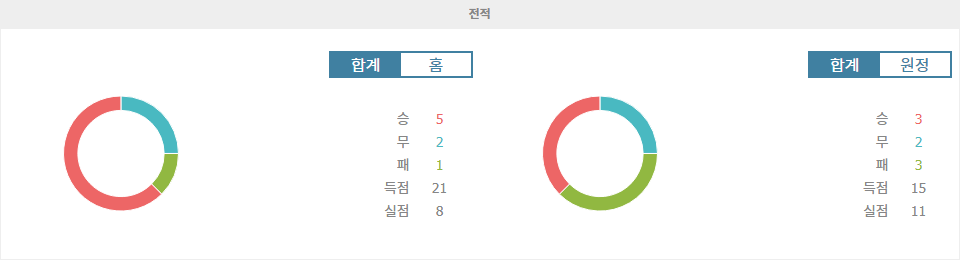 【무료토토분석】카타르 vs 키르기스스탄, 홈 이점을 앞세운 카타르의 승리 예상 - 2024년 10월 10일 월드컵 아시아 지역 예선 분석